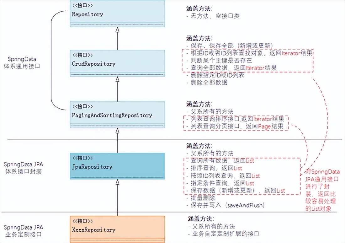 Spring Data JPA：JPA项目中核心场景与进阶用法介绍