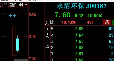 一分钟天地板！新能源大分化，板块高低切换明显，注意回踩的机会