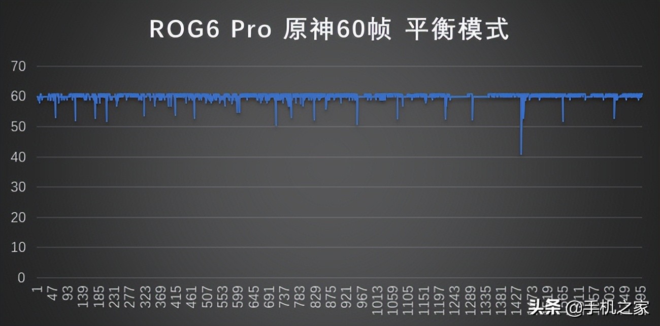 腾讯ROG游戏手机6 Pro体验 虽是腾讯联名 更是原神游戏神机
