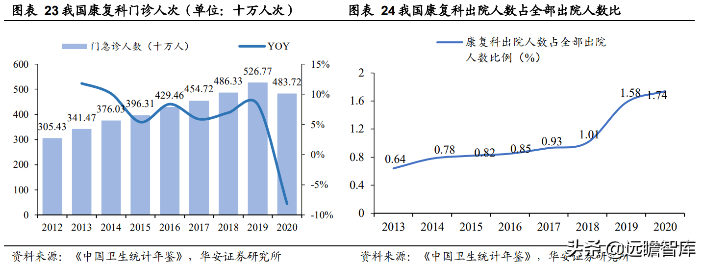 领先构建磁刺激技术平台，伟思医疗：战略卡位运动康复与消费赛道