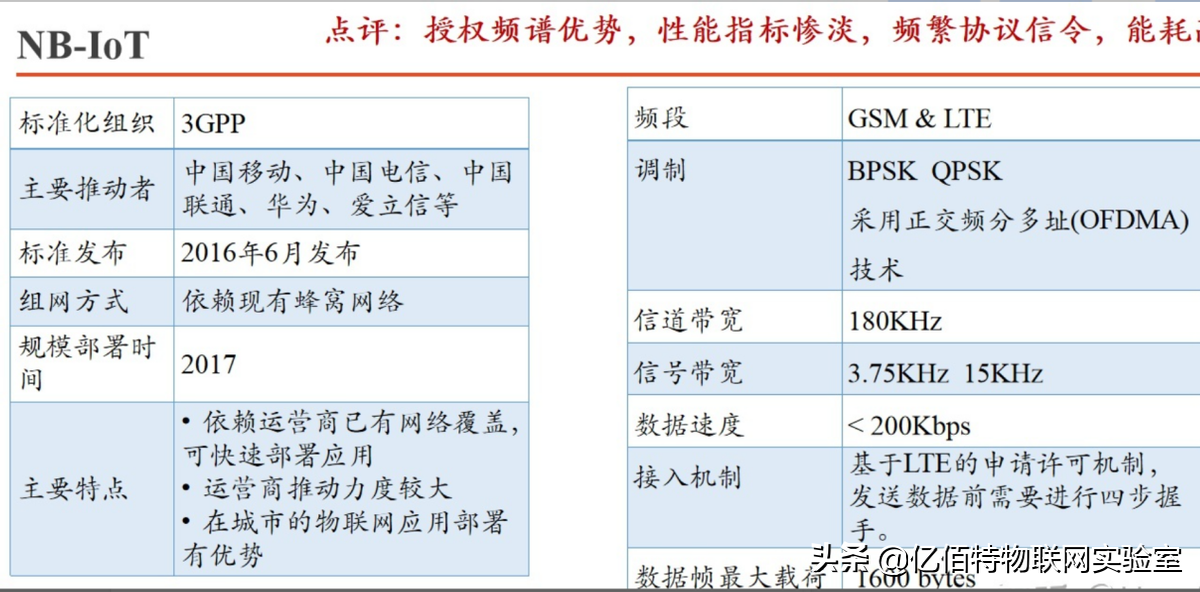 物联网（IoT）通信模块该如何选择？