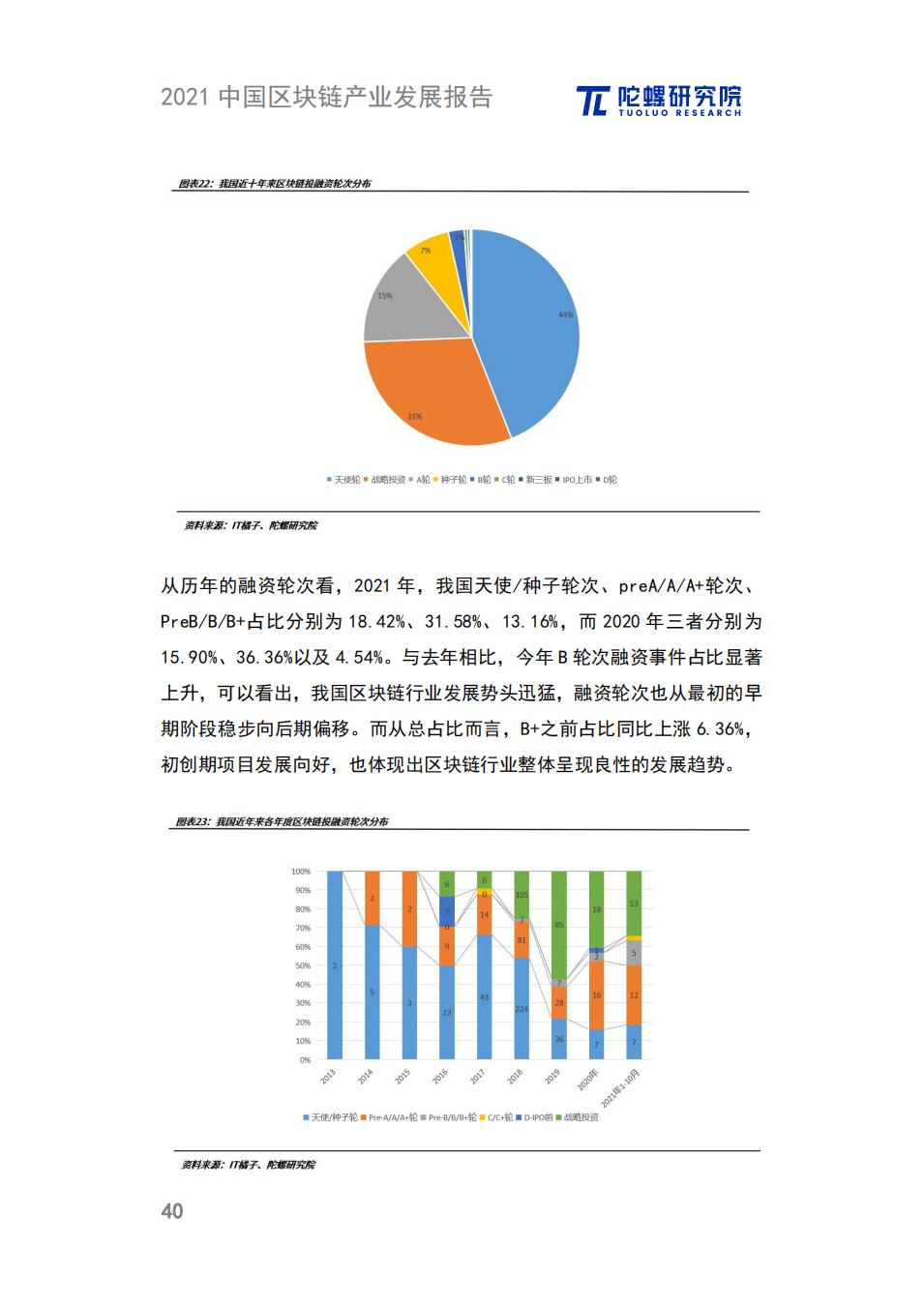 中国区块链产业发展报告：政策、细分领域、落地应用、发展趋势