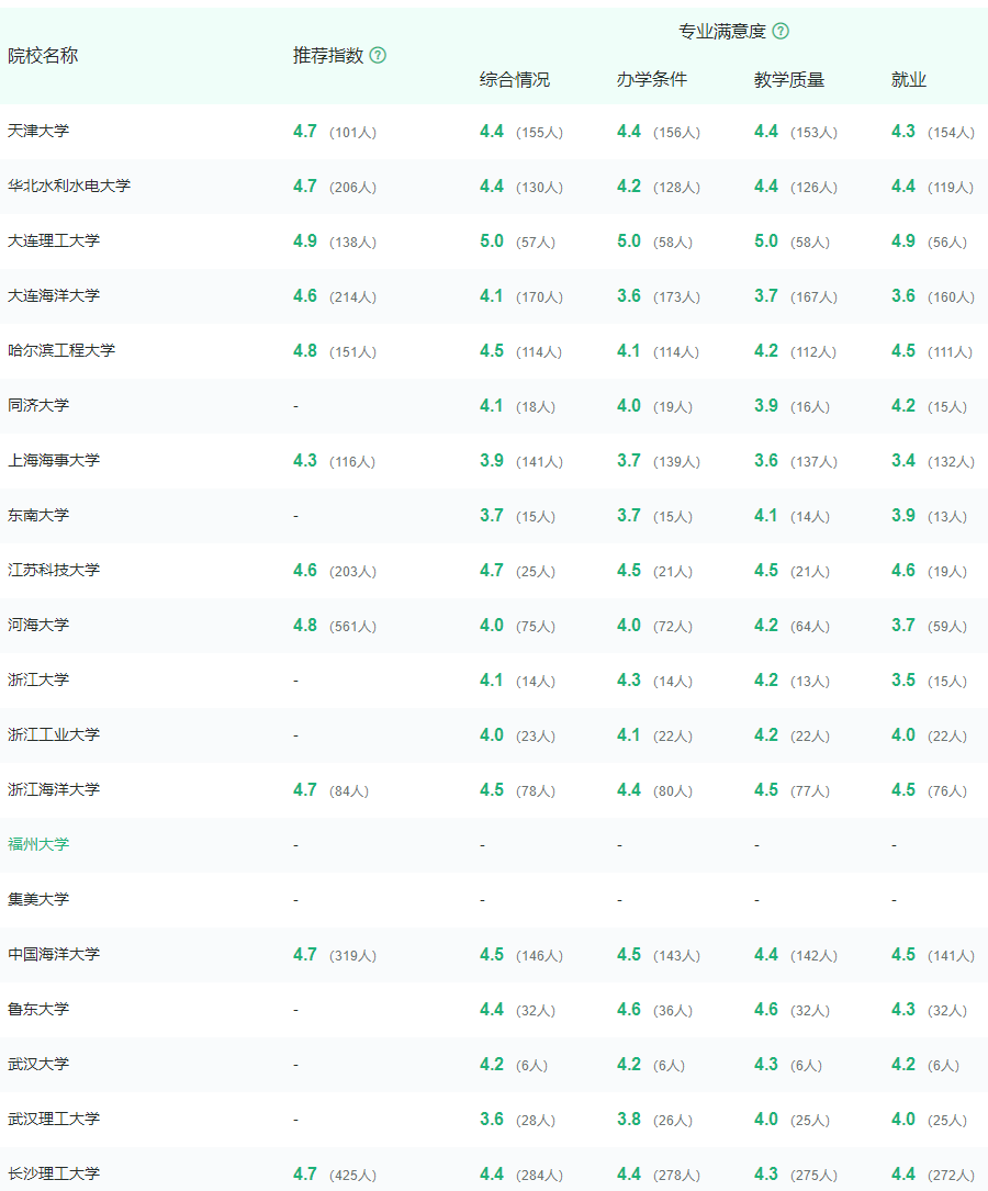 育才365专业讲解：水利水电工程、港口航海岸工程、生物医学工程