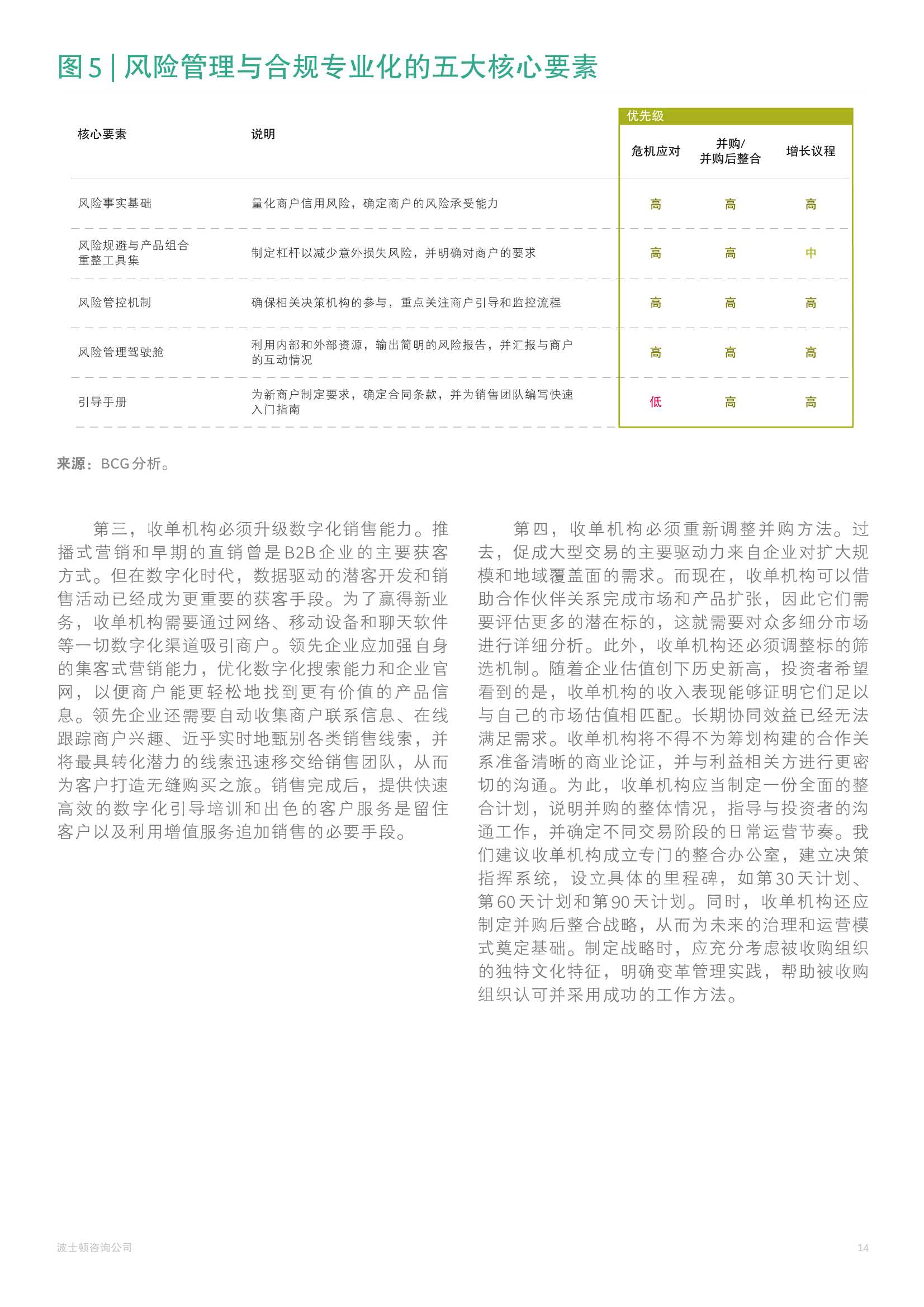 BCG：2021年全球支付行业报告