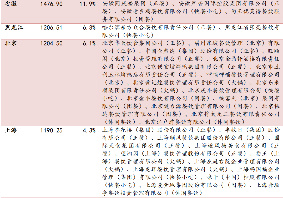 餐饮行业连锁品牌篇：内资比肩外资尚需时日，第三方央厨率先崛起