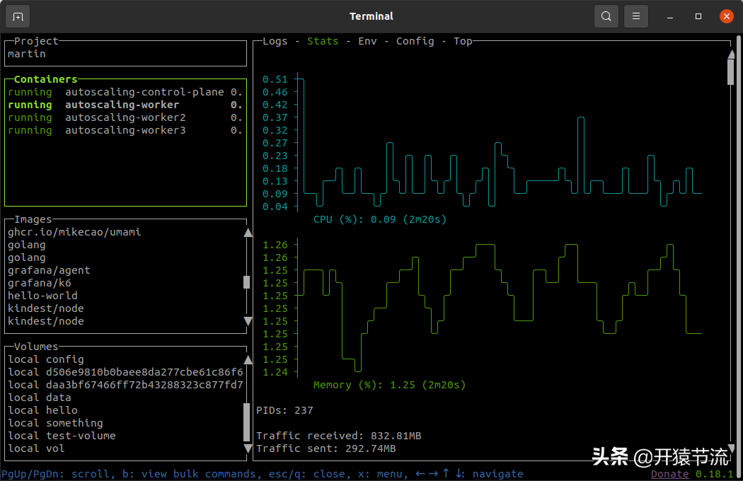 几个少见的提高生产力的数据和系统可视化工具