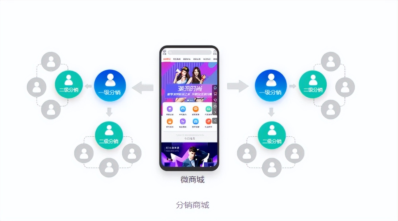 共享店铺系统开发｜共享模式对实体店有什么作用？