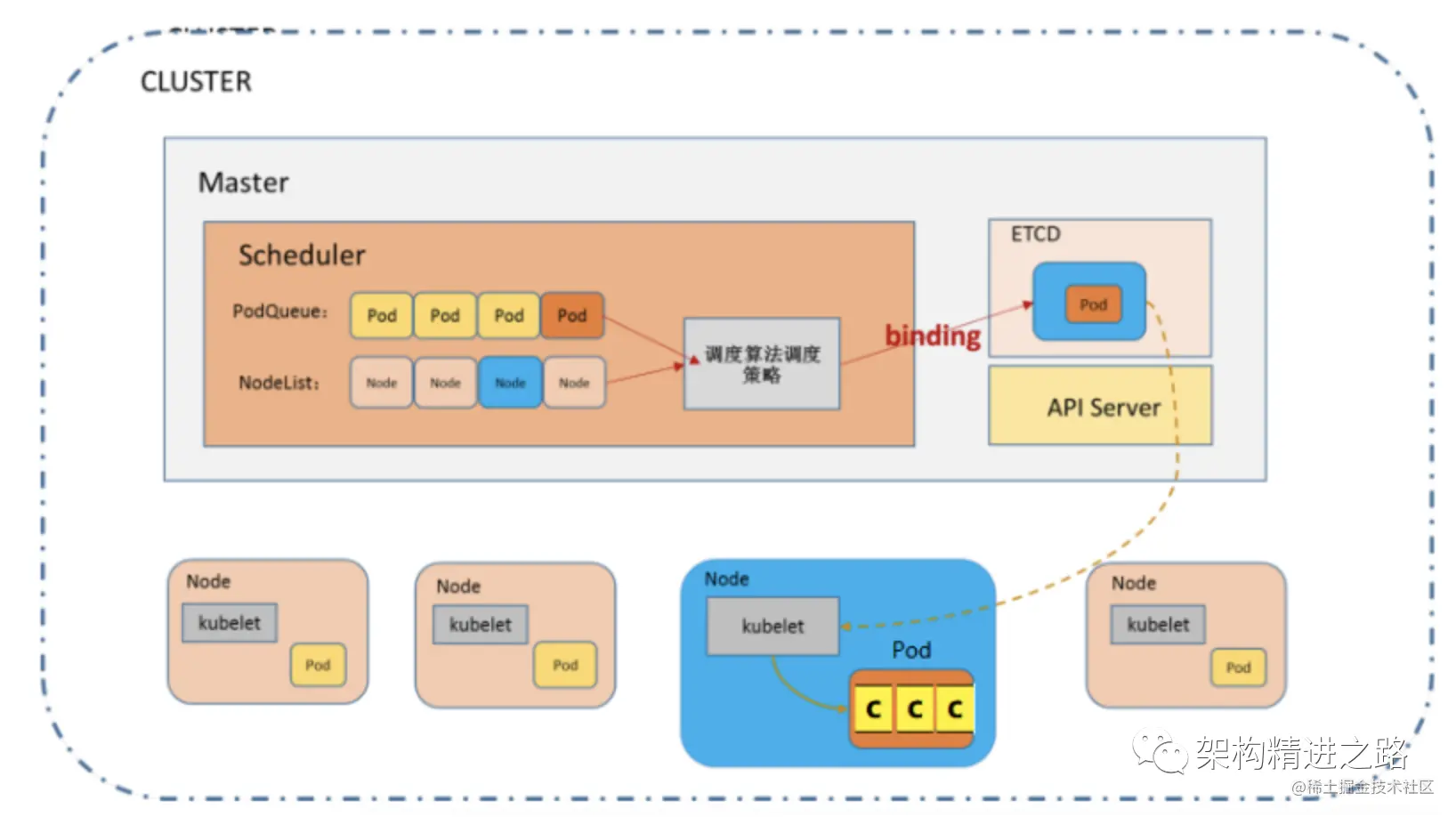 一文让你看懂容器编排技术 Kubernetes