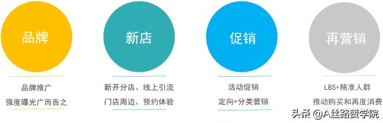 腾讯广告如何高效助力家居行业营销获客