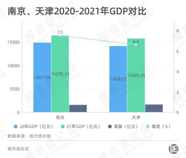 大洗牌！2021年，全国TOP50城市GDP排行榜