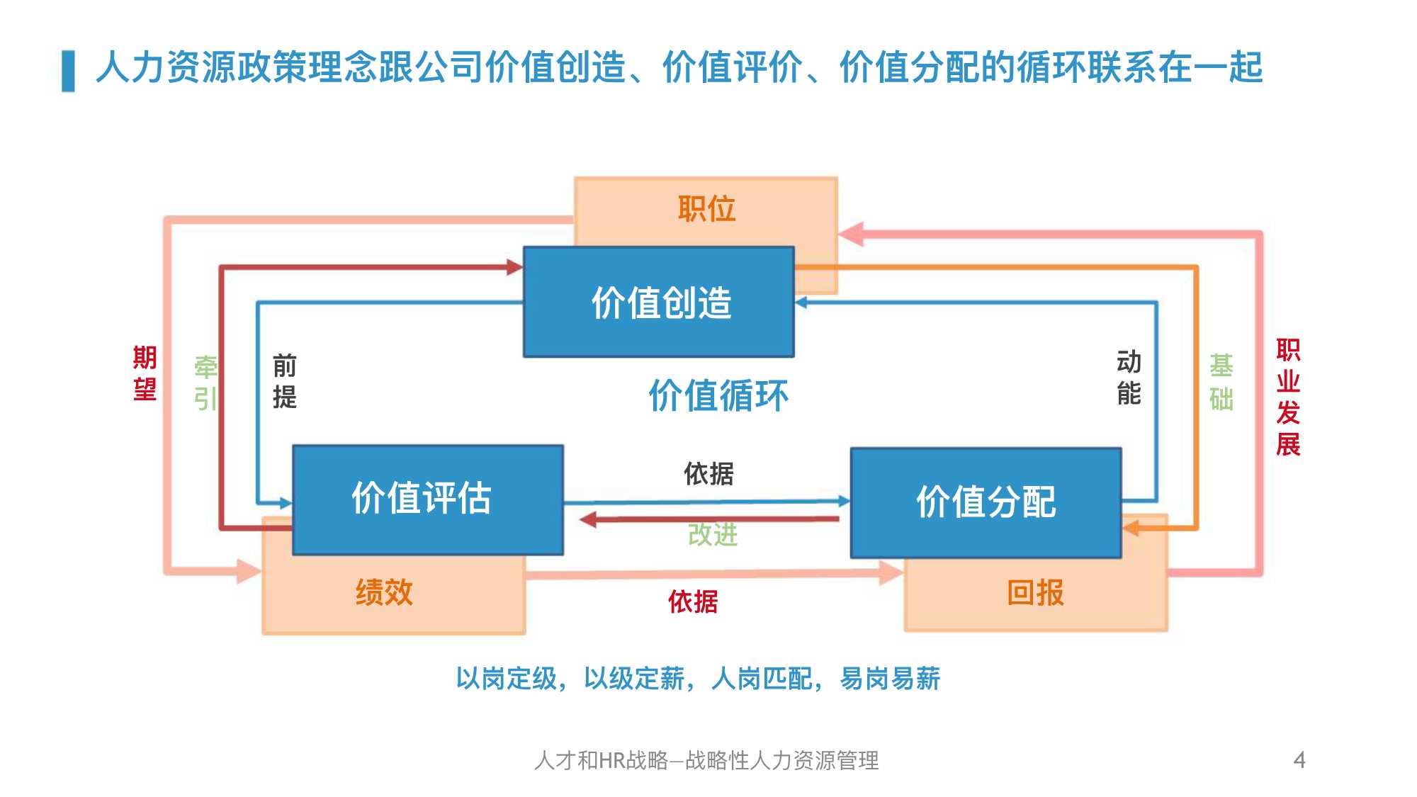 华为人力资源管理体系精髓及启示