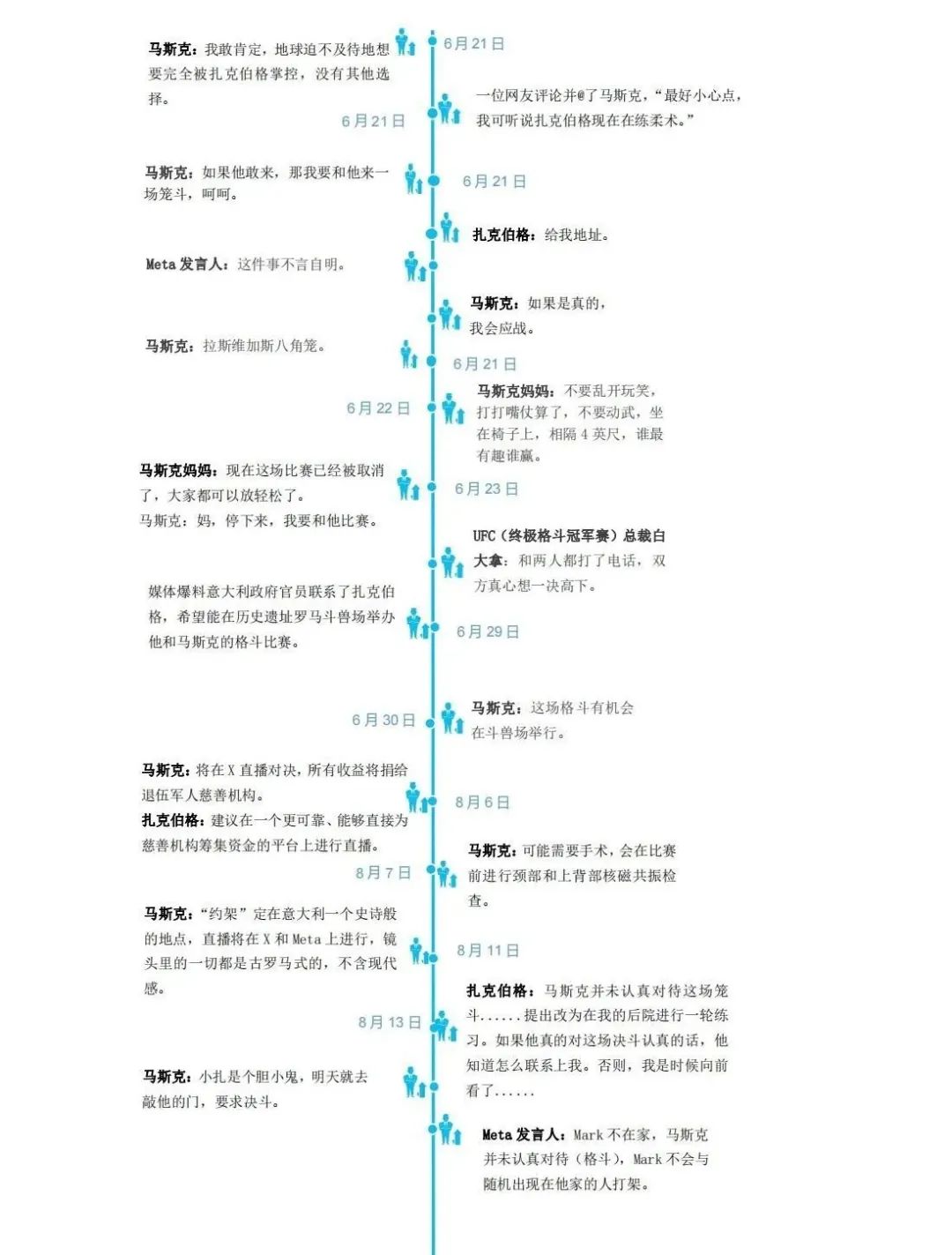 扎克伯格教练：不确定他是否能打得过马斯克