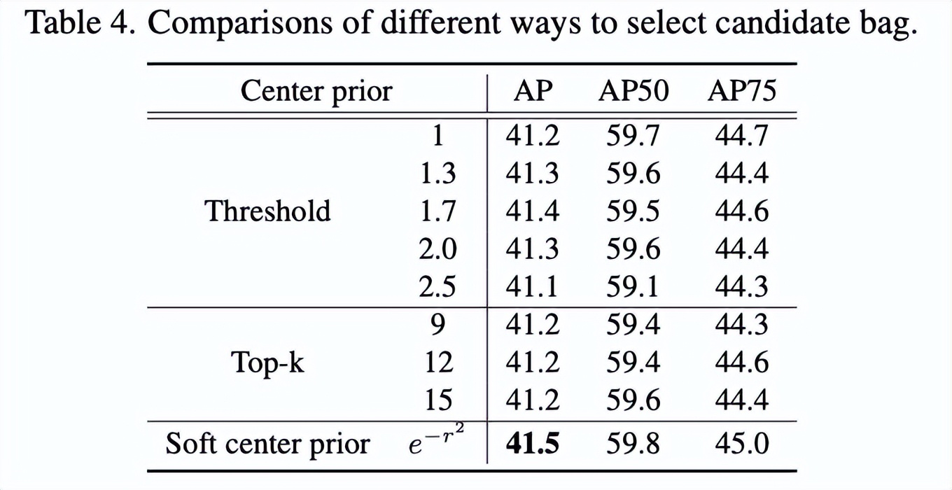 DW：优化目标检测训练过程，更全面的正负权重计算 | CVPR 2022