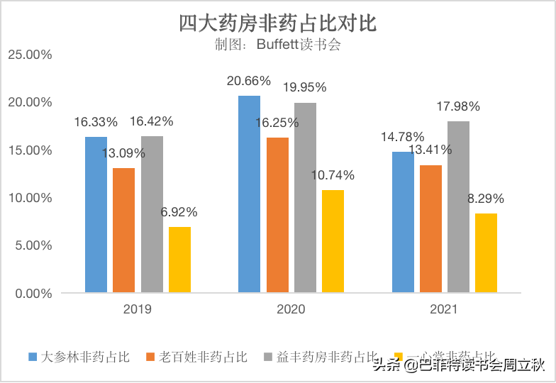 最值得期待的零售药店