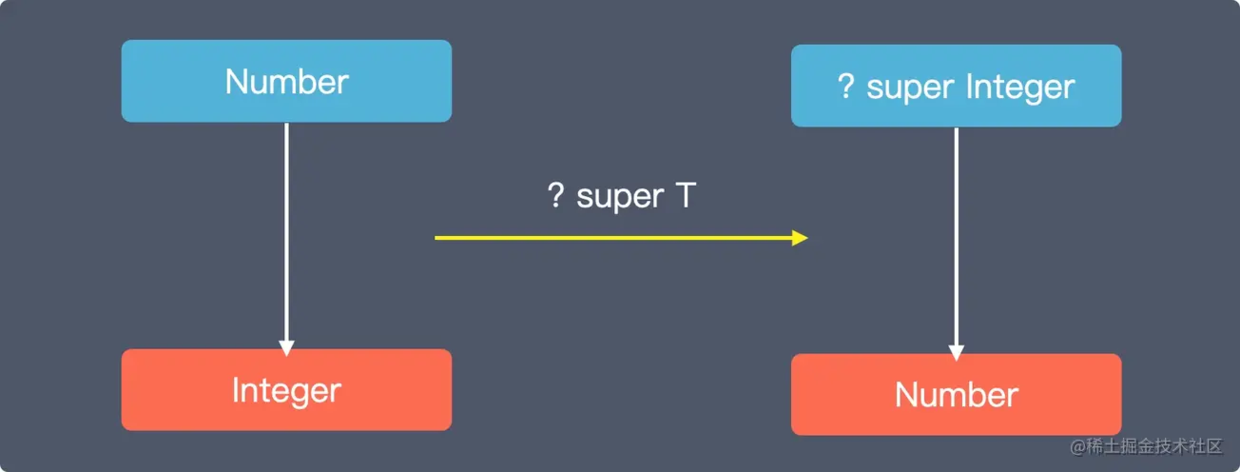90%的人都弄不明白的泛型：泛型缺陷与应用场景