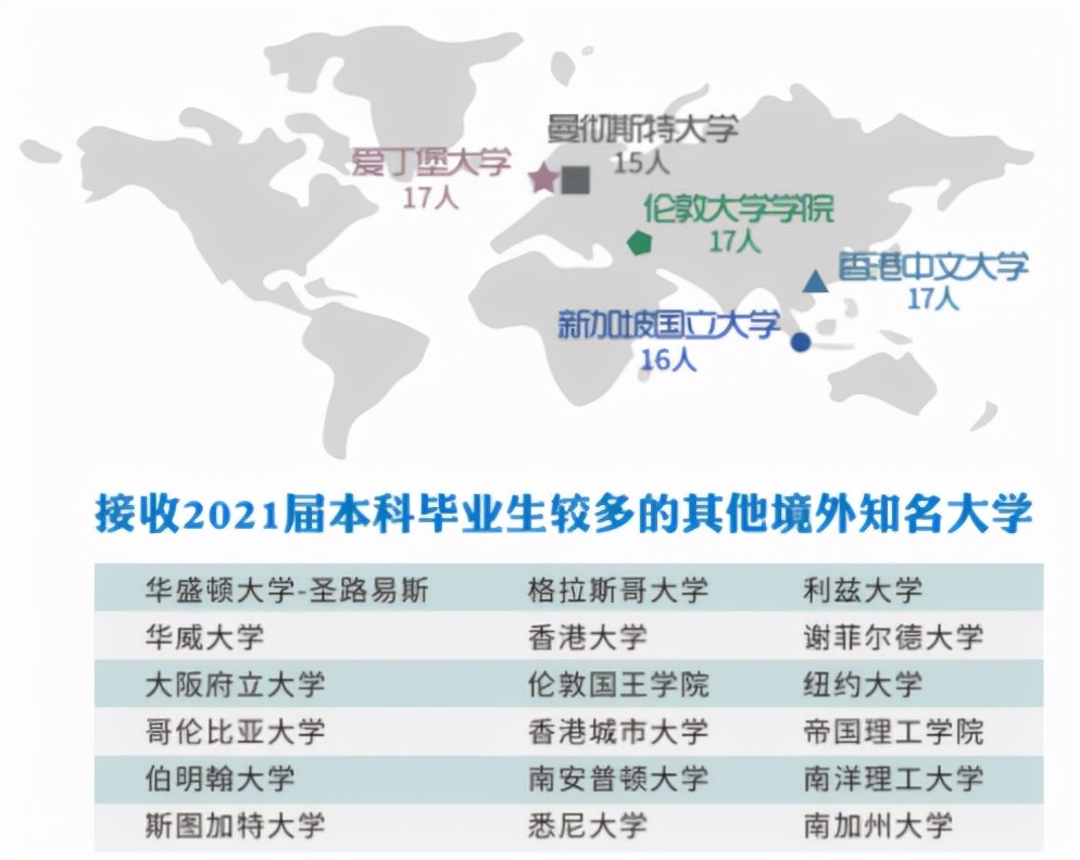 华理就业质量报告出炉：500强“狂抢”上千人，超百名学生升学世界顶尖高校