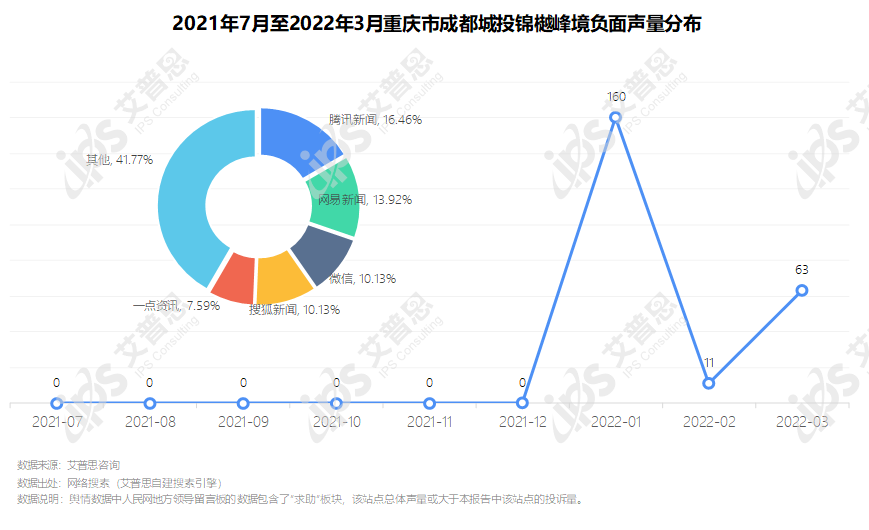 专题｜艾普思咨询：2022年第一季度中国房地产投诉洞察报告