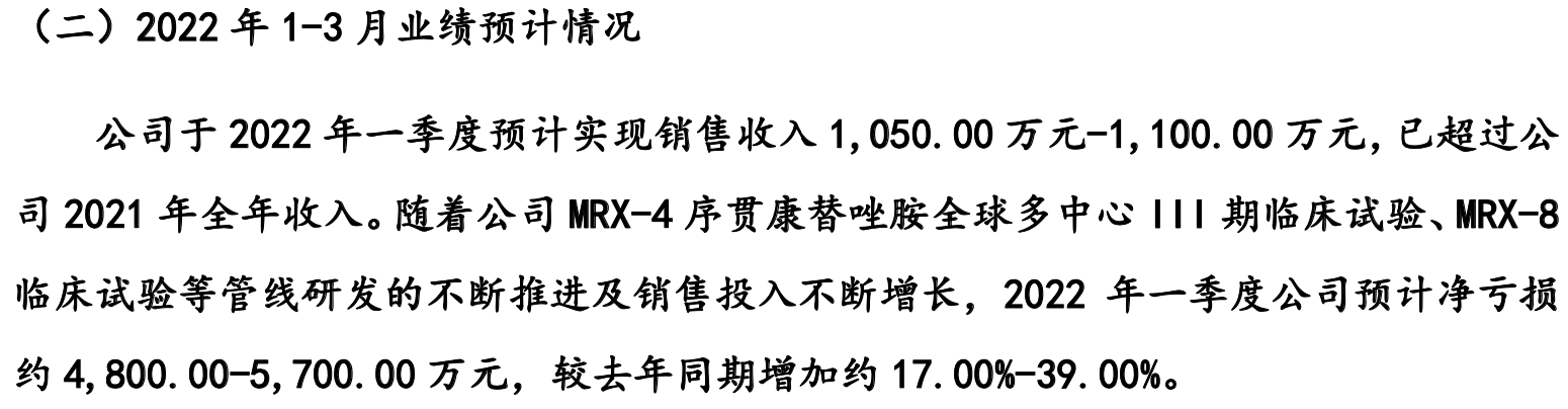 盟科药业IPO：至今尚未盈利但股权激励频频 仅一款商业化产品堪忧