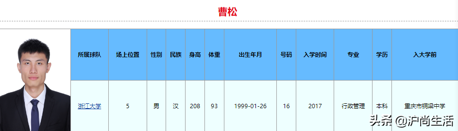 广西哪个大学可以打cba(球打得比你好,学习也比你好！2022年CBA选秀大学生就读学校和专业)