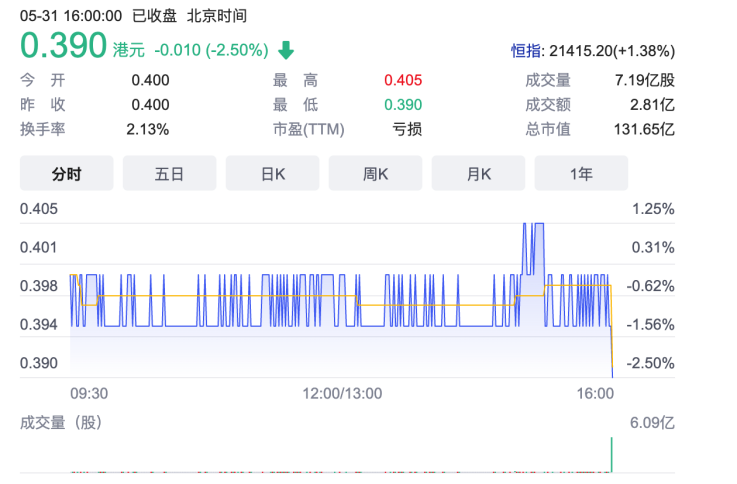 国美奋起追赶，腾讯华为助力几何？