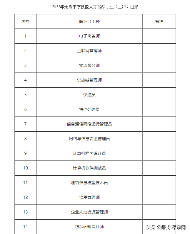 参加技能培训领补贴，领多少？去哪儿领？