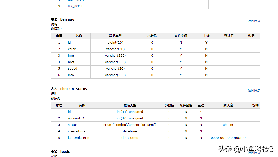 數(shù)據(jù)庫界的swagger，連接數(shù)據(jù)庫直接生成數(shù)據(jù)庫文檔
