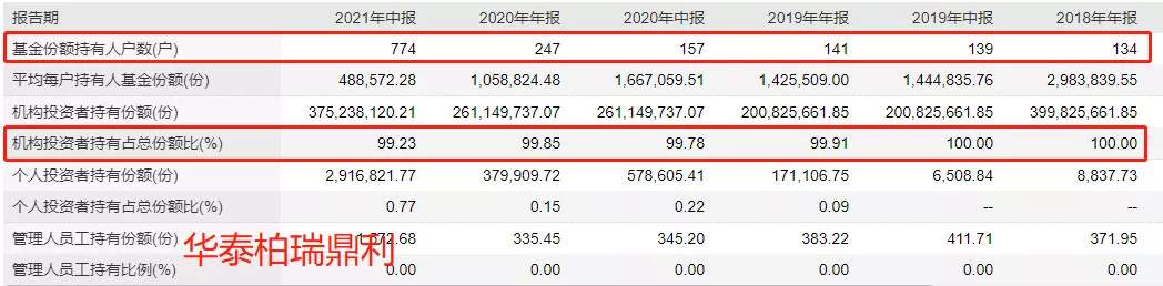 分红的基金如何计算回撤？固收+和绝对收益基金有啥区别？