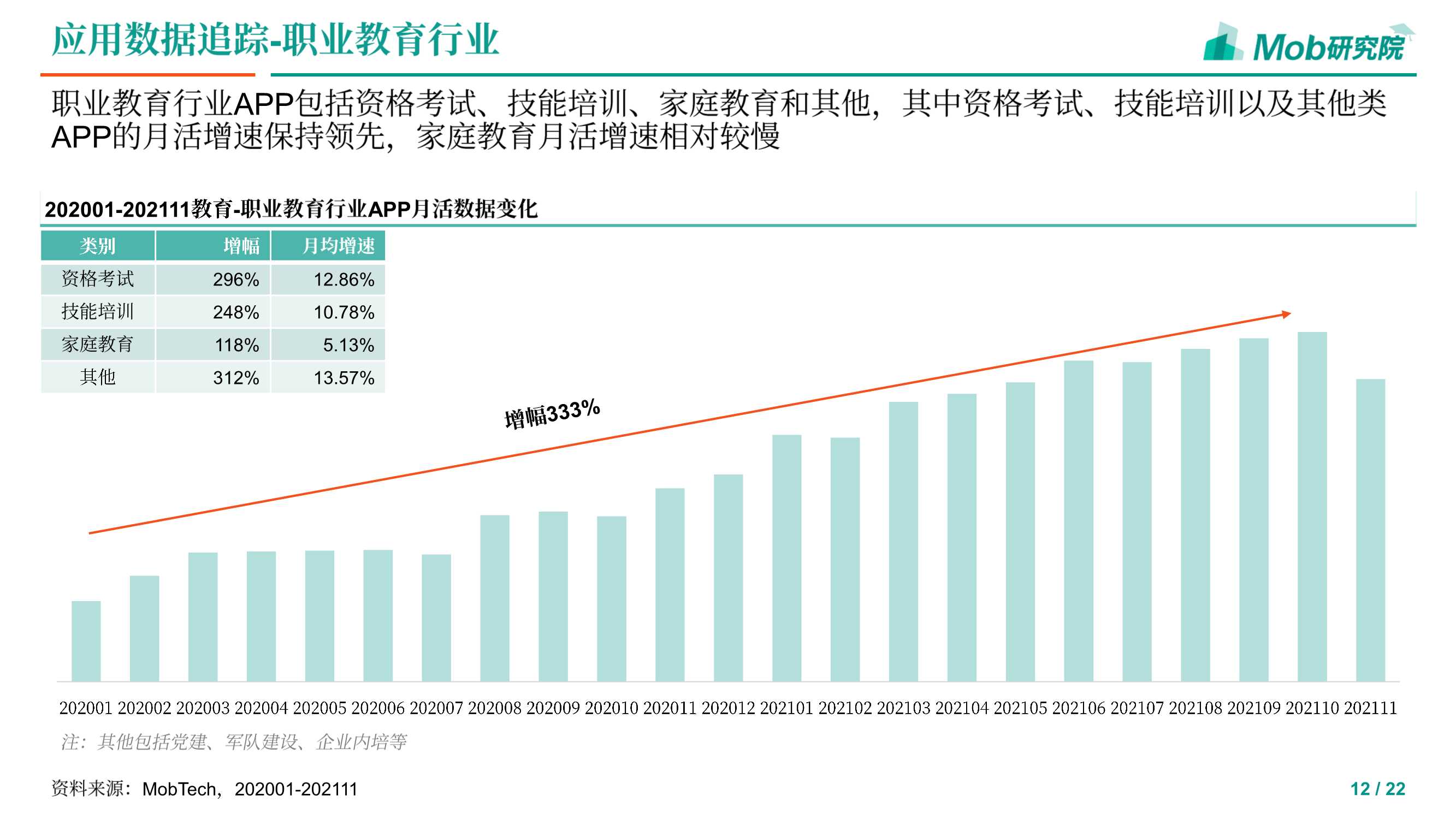 2021下半年教育行业追踪报告