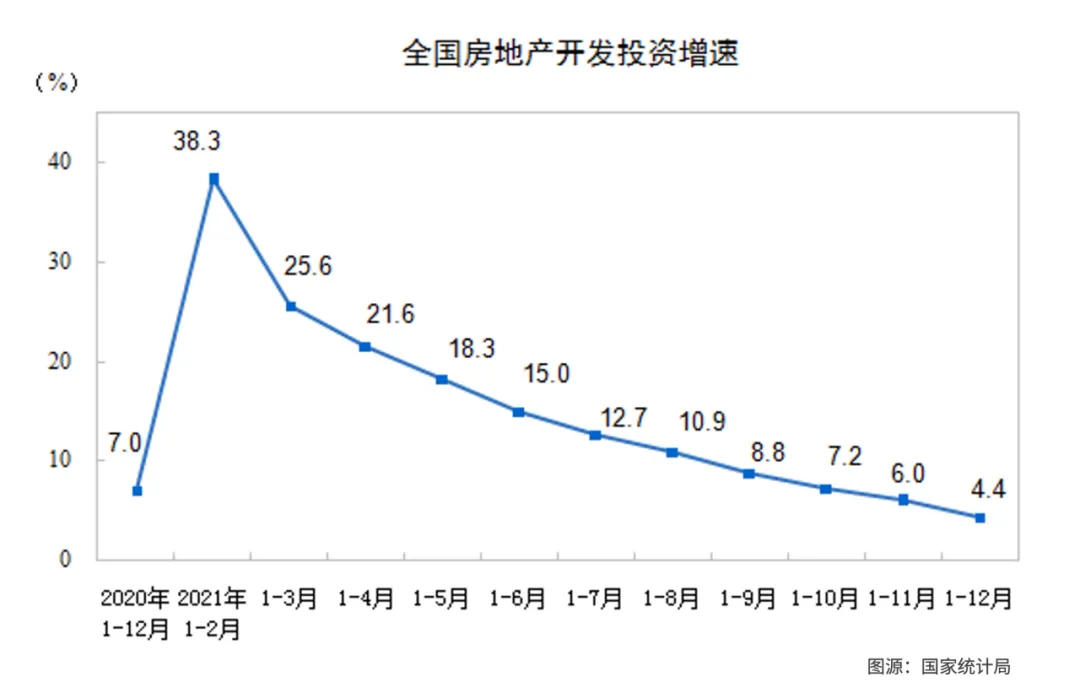 人均GDP突破1.2万美元的背后，站着不敢消费的你