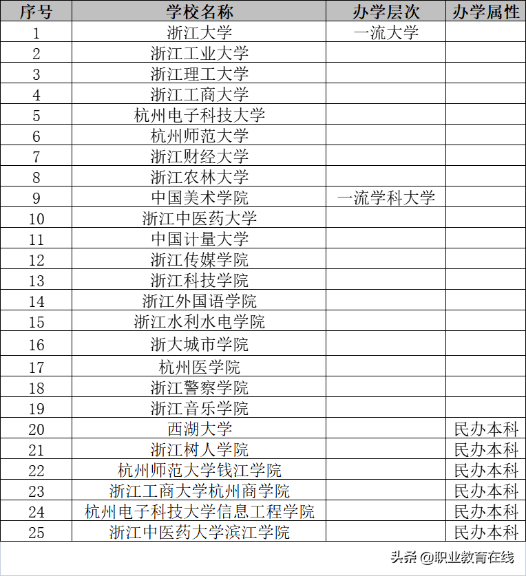 杭州和成都，谁家的高校实力更强？