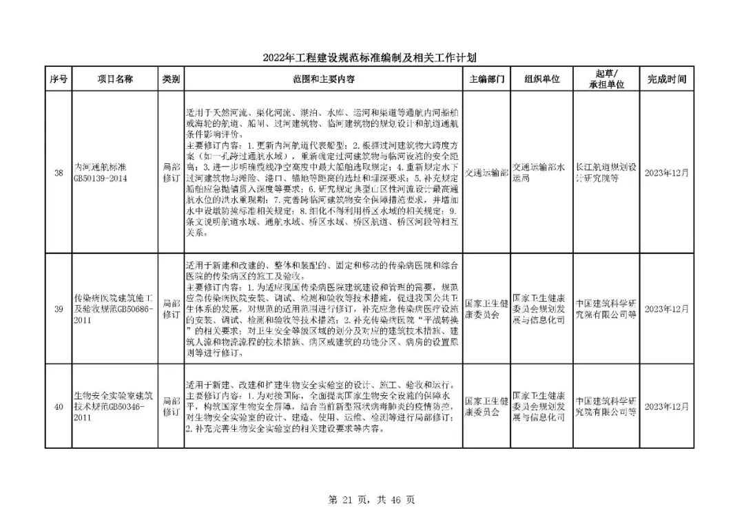 《2022年工程建设规范标准编制及相关工作计划》来了