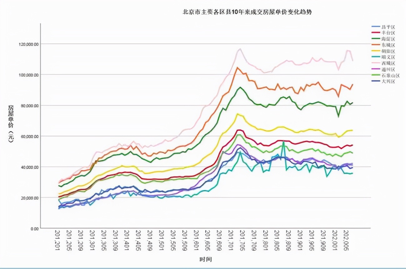 那个10岁参加高考，16岁读博，强迫父母在北京买房的男孩现状如何