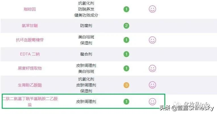 抗老有“肽”度:类蛇毒肽 皮肤年轻化解决方案