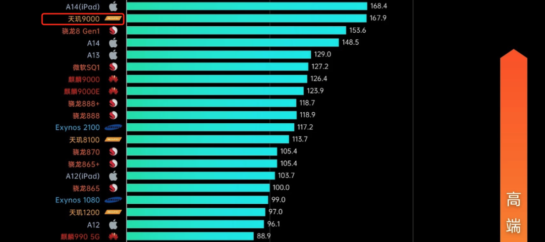 4年前在骂声中成立的中国公司，真的开始造手机芯片了