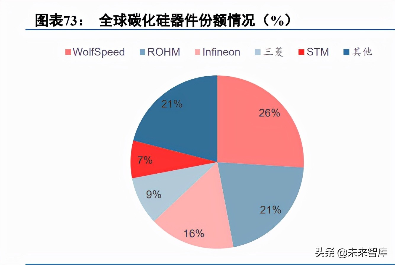 第3代半导体碳化硅行业深度研究报告（下篇）