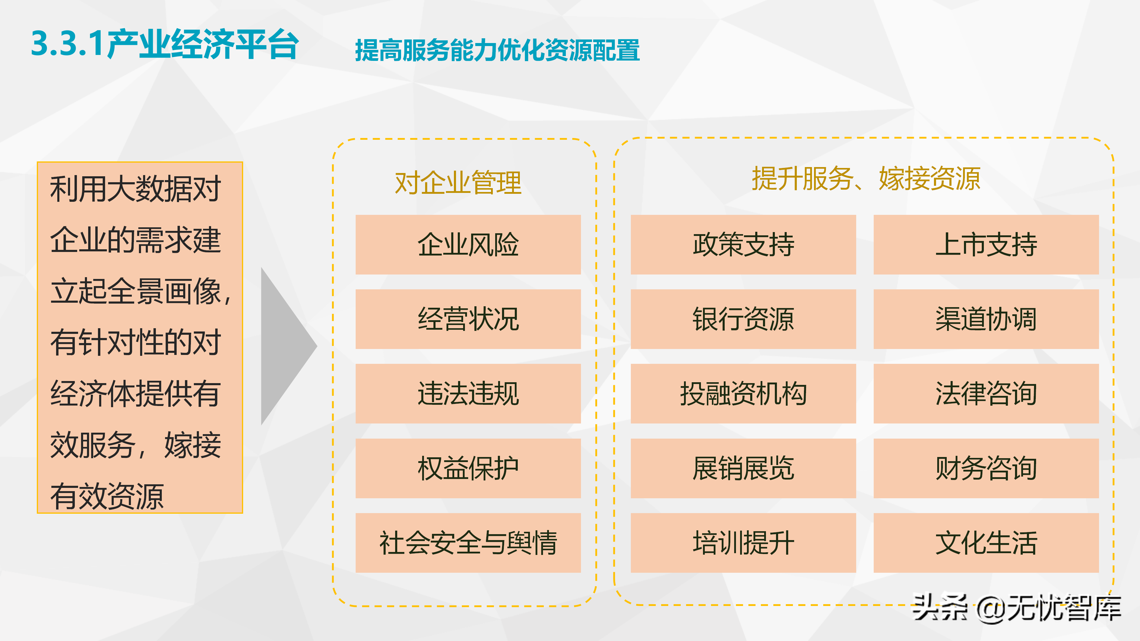 社会基层治理智慧街道智慧小脑解决方案（附PPT全文）