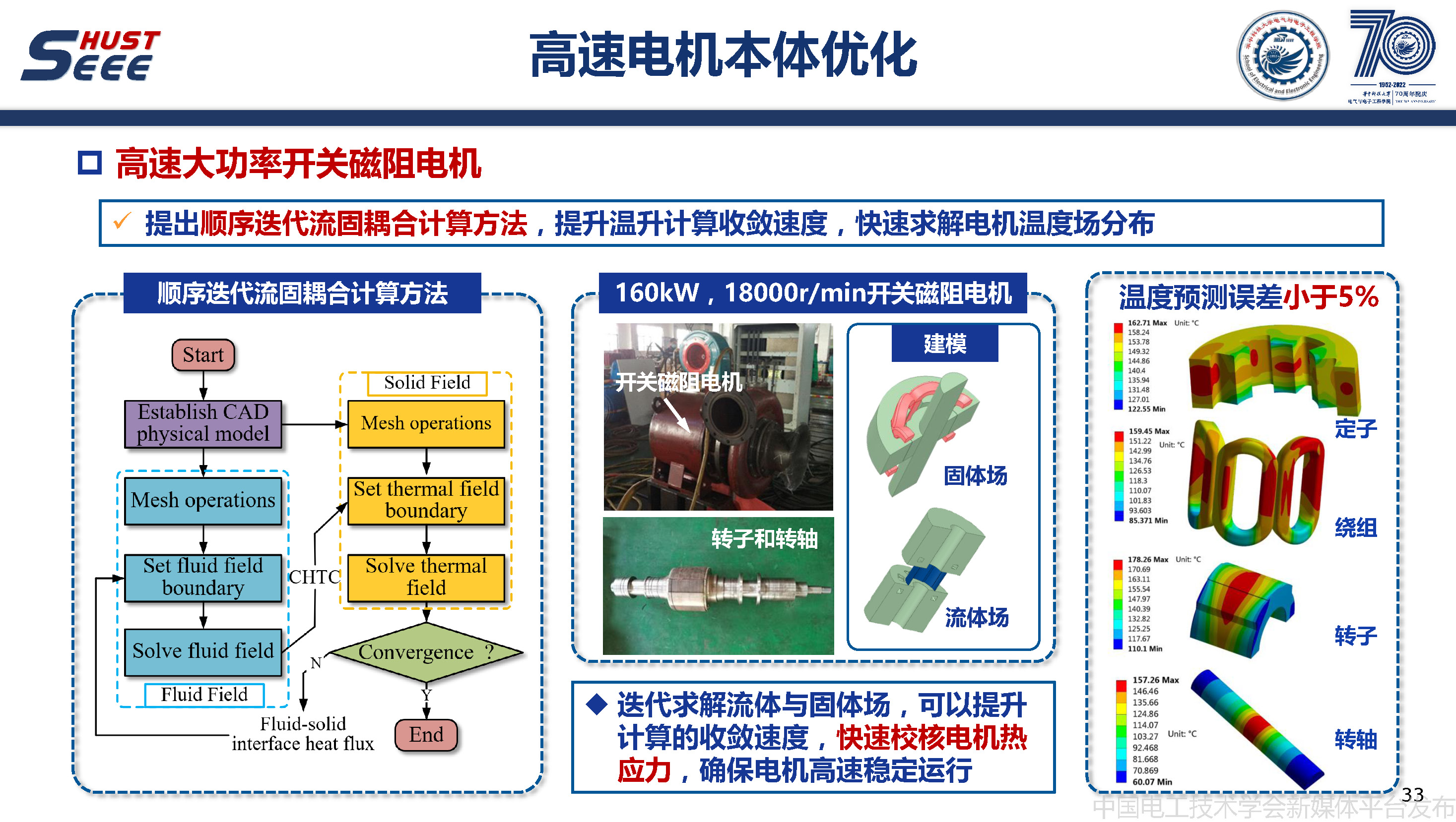 华中科技大学甘醇教授：无稀土磁阻电机驱动与控制系统的研究报告