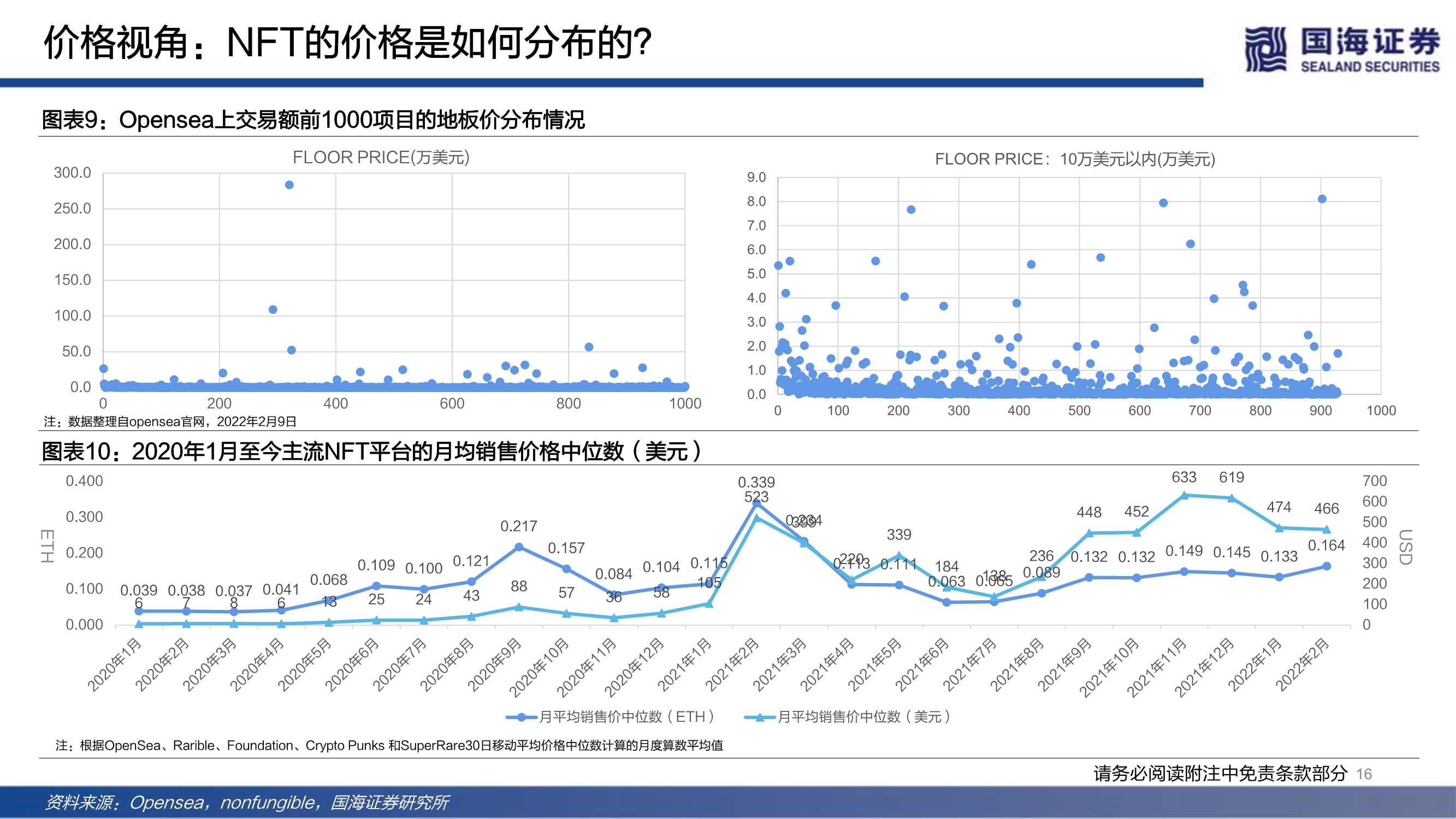 NFT的本质思考及破圈之路（元宇宙系列）