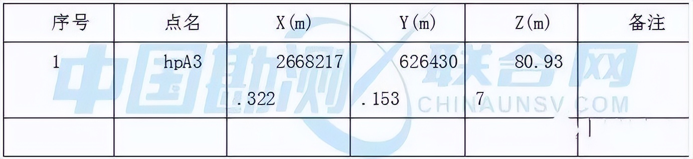 胡梁云服：无人机倾斜摄影测量外业控制点作业方法