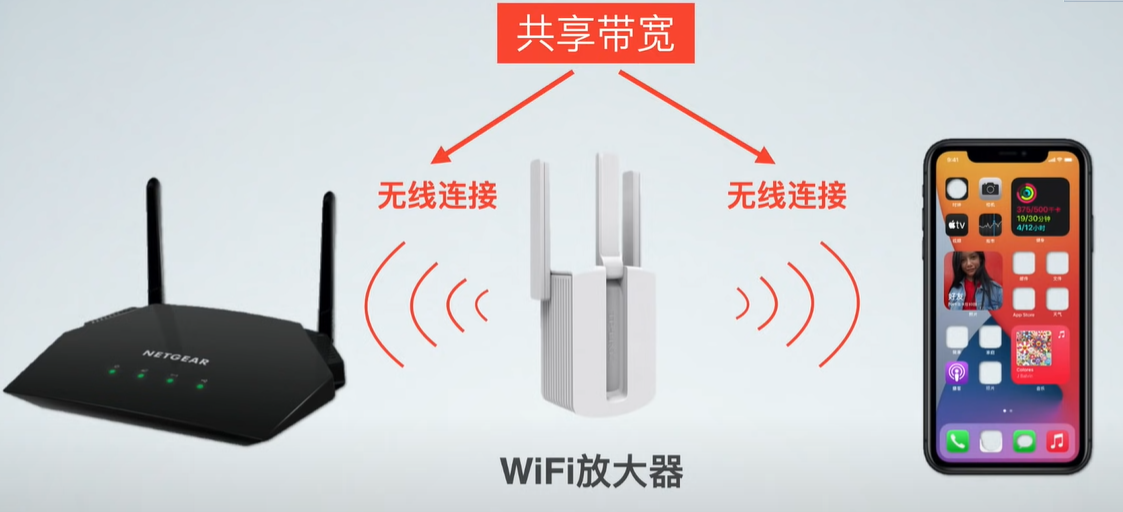 什么是mesh？什么是ac+ap？家里網絡信號不好怎么辦？