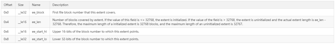 关于ext4文件系统概述