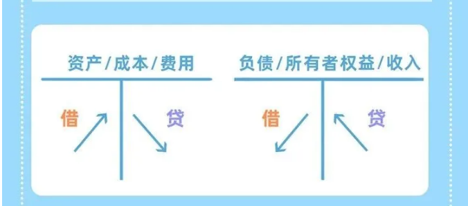 会计分录口诀大全！财务人员都需要掌握的知识！附330个会计分录