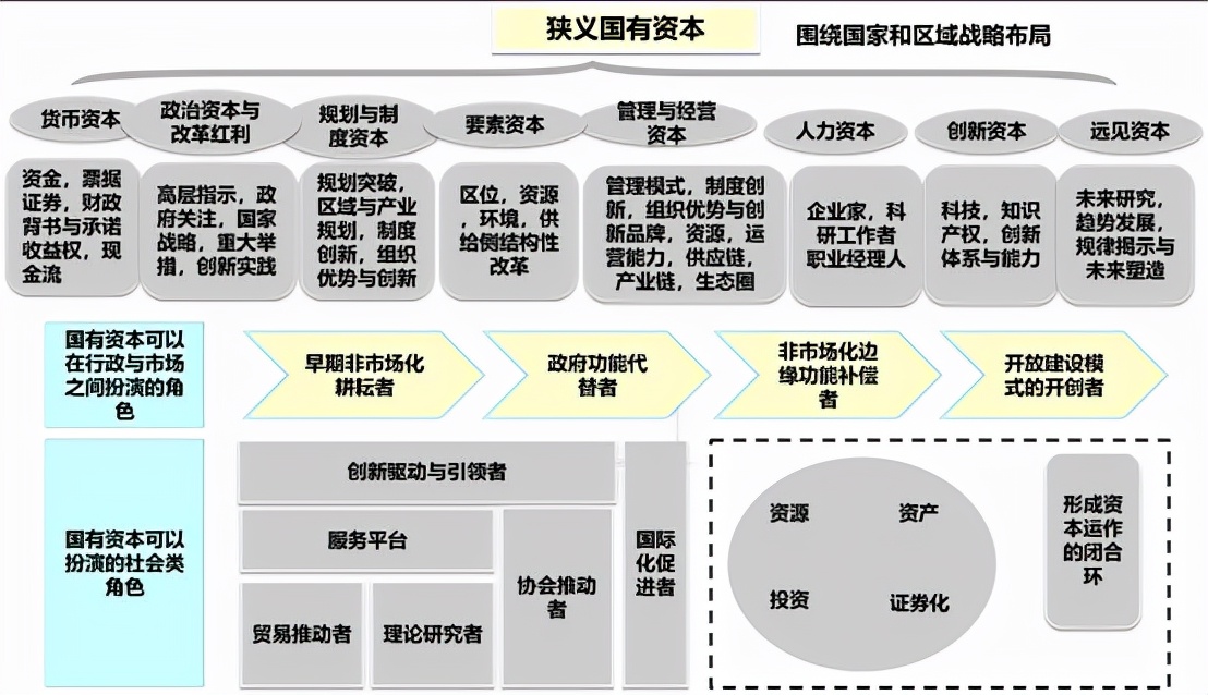 国有资产流失争议和共同富裕背后：从《资本论》到《国有资本论》