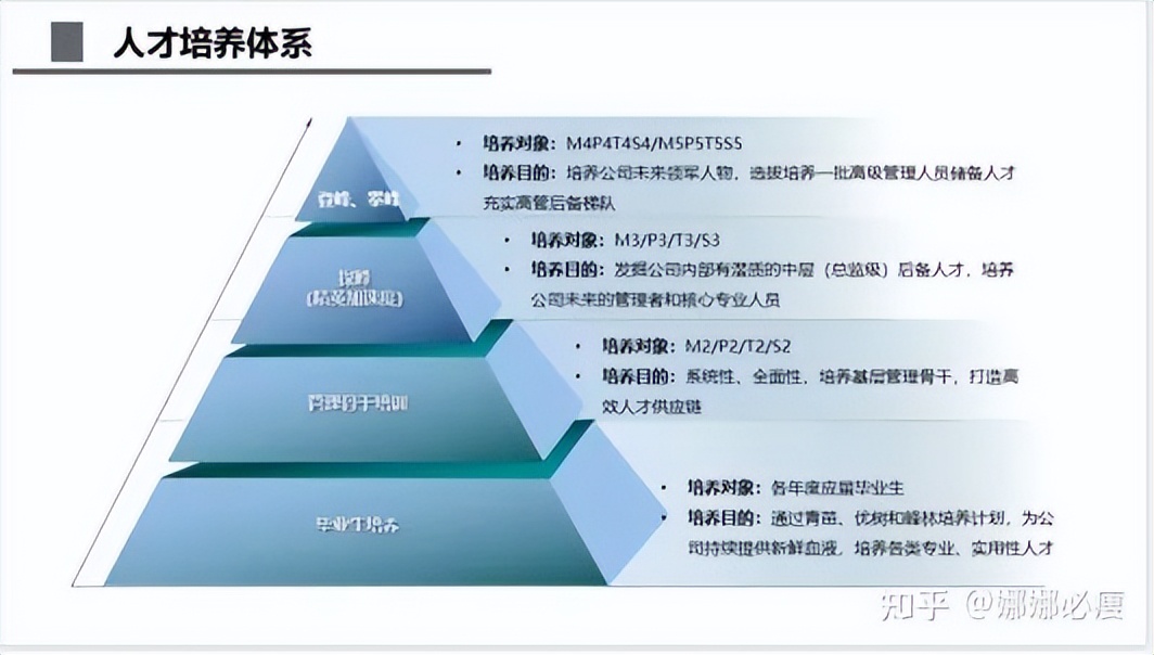 有什么0基础也能学会的企业内部培训体系吗？