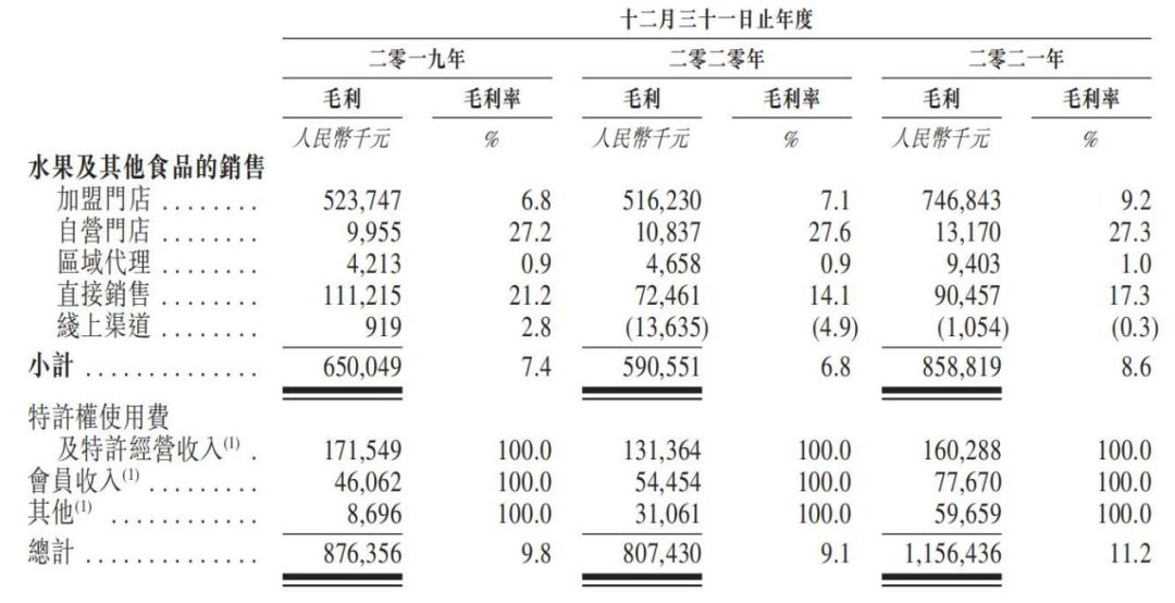 水果第一股，上市“保鲜”