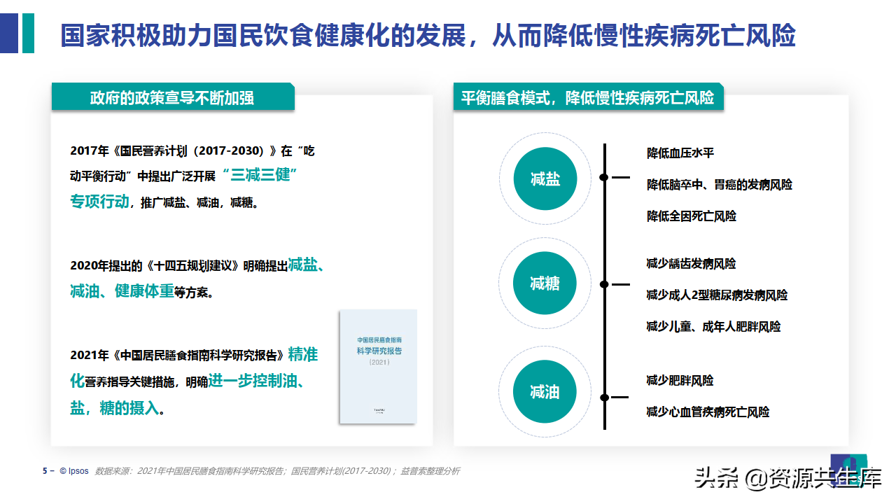 2022饮食健康趋势及产品创新研究