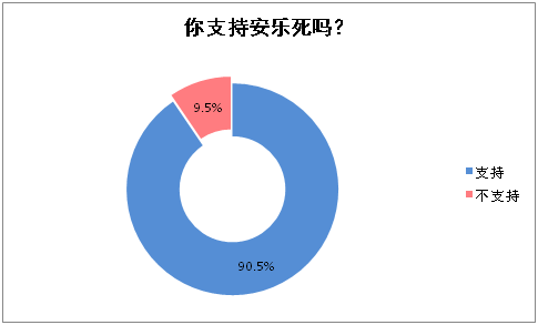 安乐死能让绝症患者安详离开？我国为何不实行？了解安乐死全过程