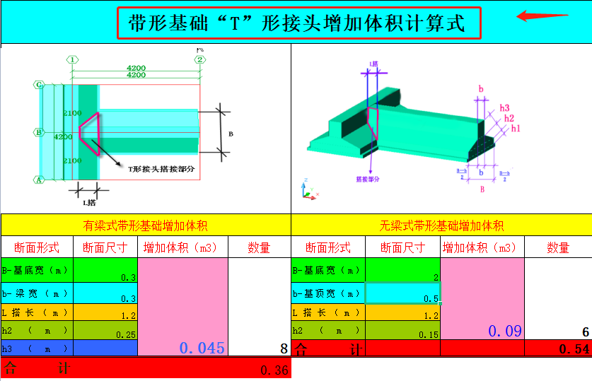 全套建筑工程预算表格，附有计算公式，高效算量，造价人员必备