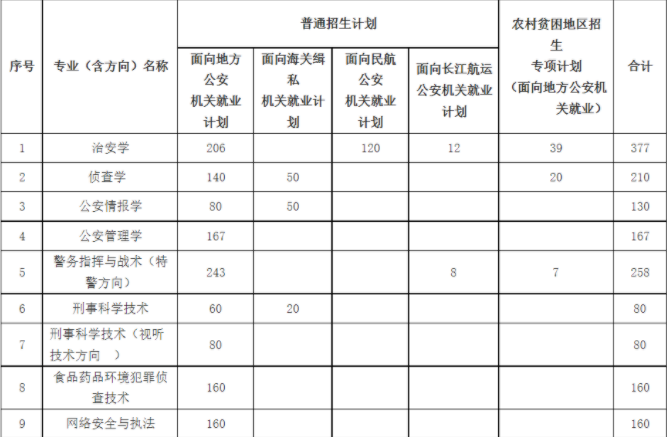 高中生注意，“入警率”96%的森林警察学院，入学标准和分数来了