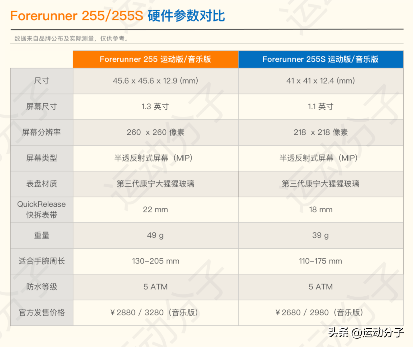 佳明forerunner255与955上手体验（下）：功能篇